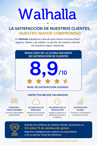 Satisfacción de Clientes